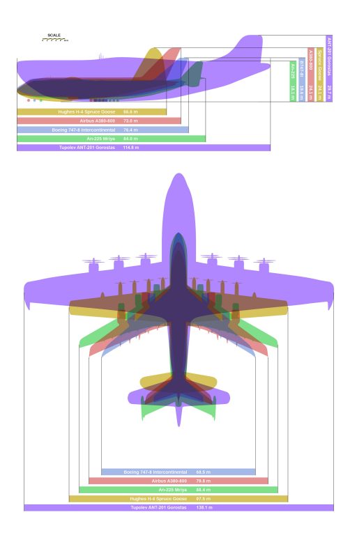 АНТ-201 по сравнению с современными самолётами гигантами