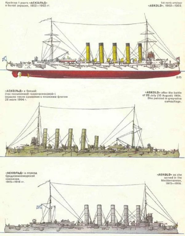 Рабочая лошадка 1-й Тихоокеанской эскадры. Бронепалубный крейсер "Аскольд". Россия