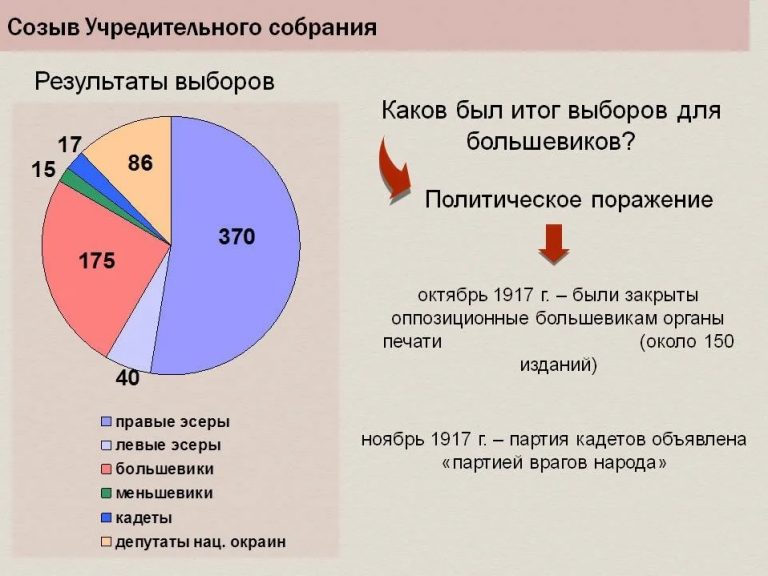 РДФР - старательно забытая республика...