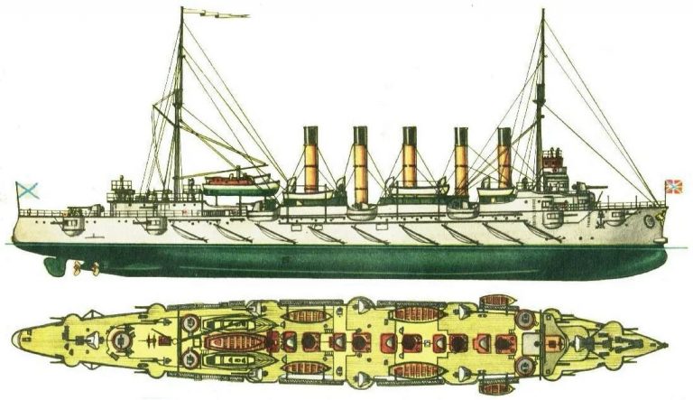 Рабочая лошадка 1-й Тихоокеанской эскадры. Бронепалубный крейсер "Аскольд". Россия