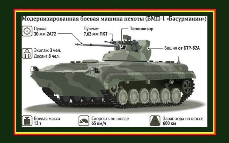 БМП-1АМ «Басурманин». Иллюстрация.