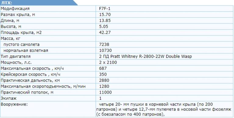 Палубный истребитель не попавший на палубу. Грумман F7F "Тайгеркэт" (Grumman F7F Tigercat). США