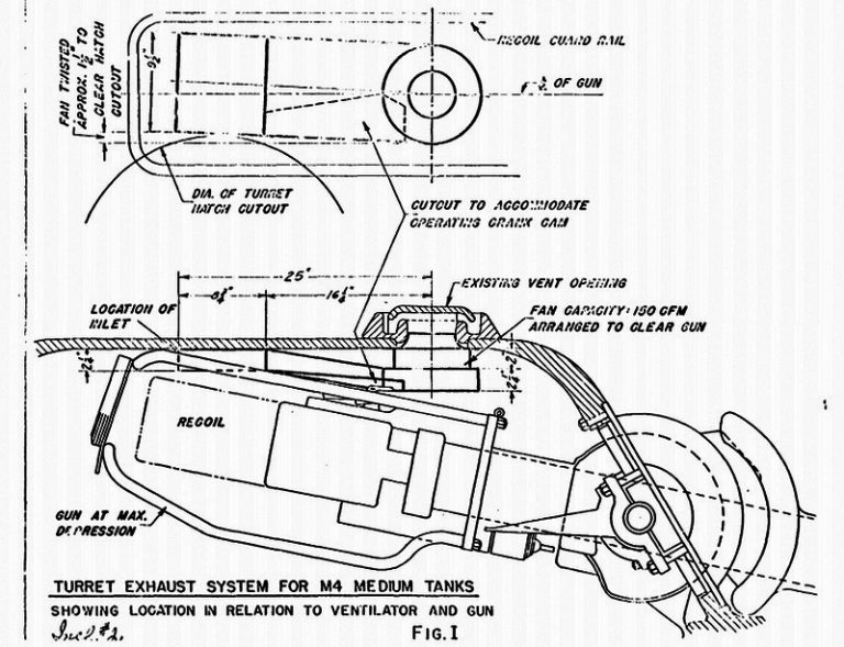 Схема башенного вентилятора на танках семейства М4. Вытяжной вентилятор был признан неудовлетворительным, и только дополнительный поток воздуха от вентилятора двигателя позволял американским танкистам дышать свободно