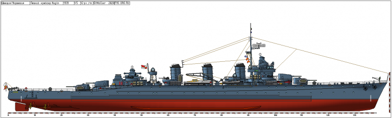 Флот Шведско-Норвежской империи. Легкие крейсера типа Hugin
