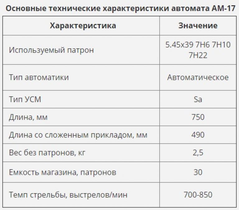 Амб 17 автомат характеристики. Автомат ам 17 технические характеристики. Малогабаритный автомат АМБ-17. Автомат АМБ-17 характеристики. Ам-17 и АМБ-17.