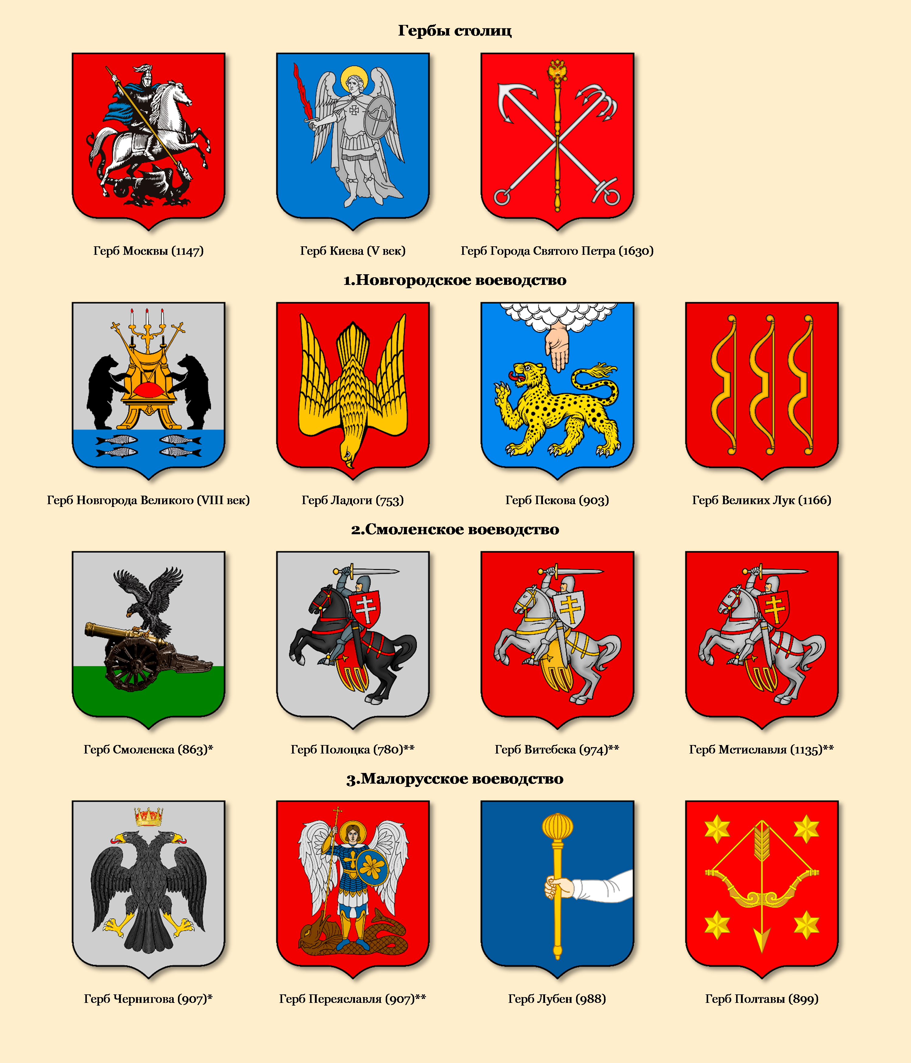 гербы областей россии фото
