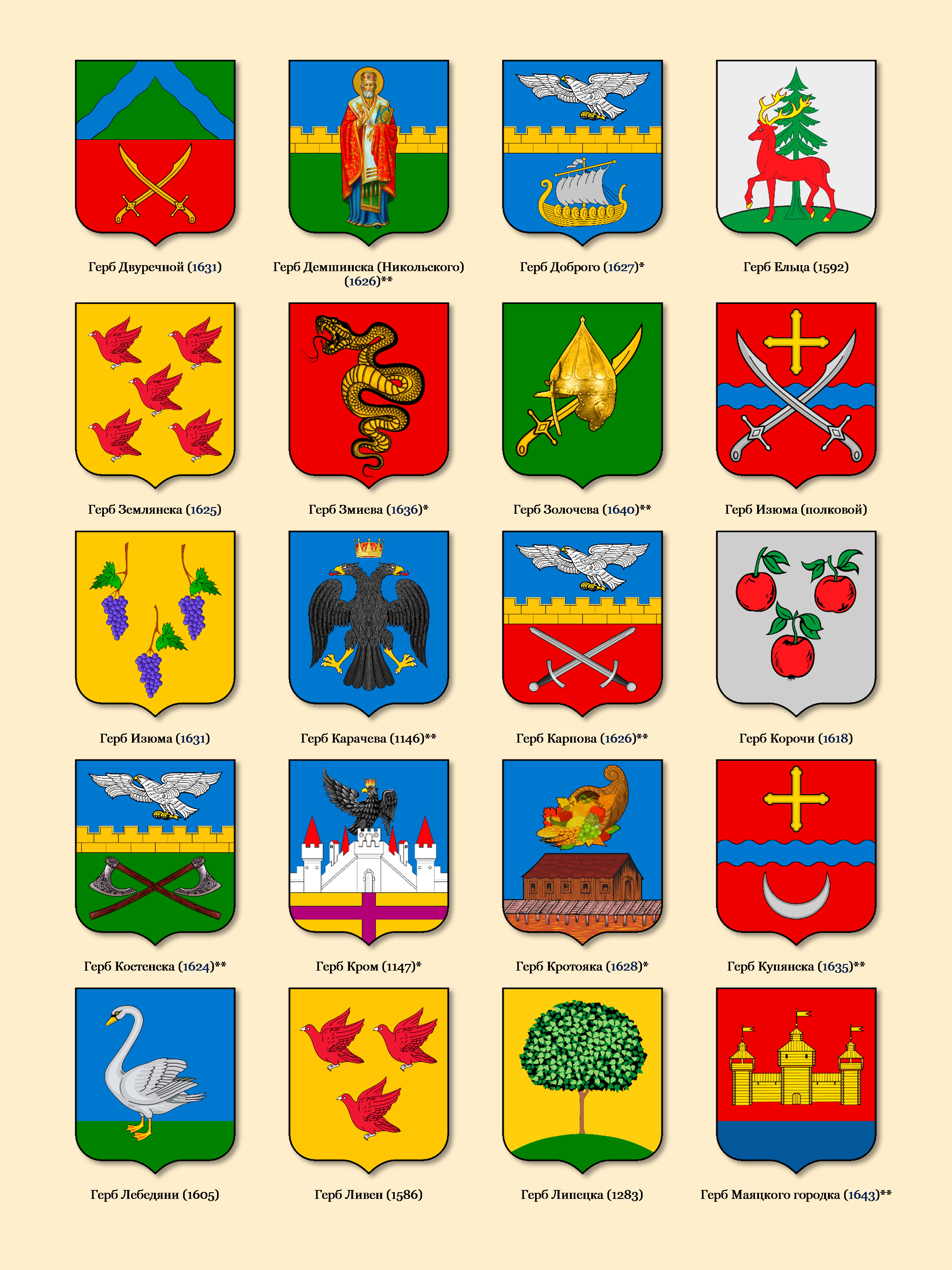 Гербы городов России фото с названиями