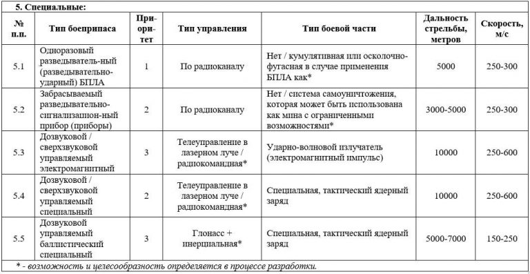 Корректируемая НАР С-8Кор