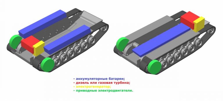 Варианты компоновки электротрансмиссии