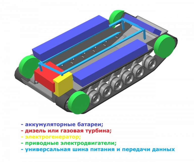 Наземная бронетехника с электротрансмиссией будет обладать высокой живучестью при поражении с одного или нескольких ракурсов