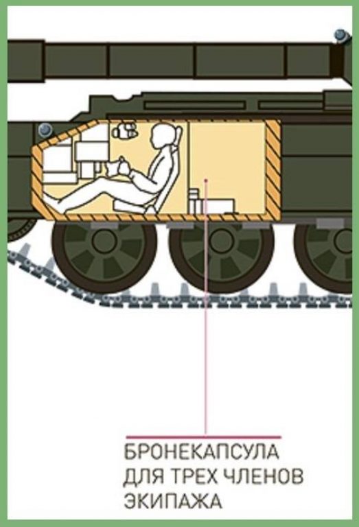 Бронекапсула экипажа танка Т-14