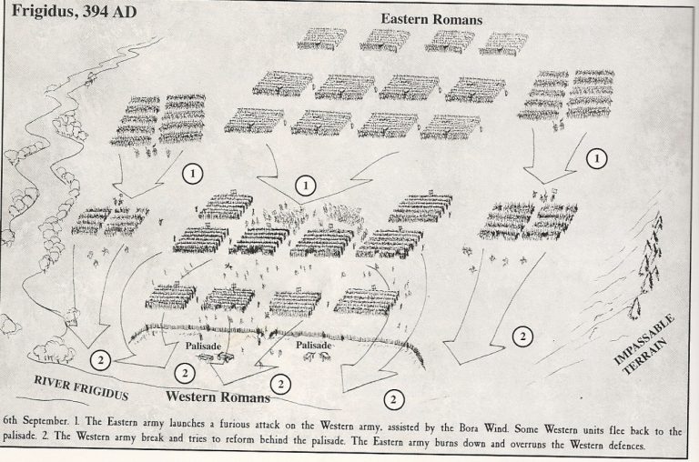 Схема сражения на реке Фригид.