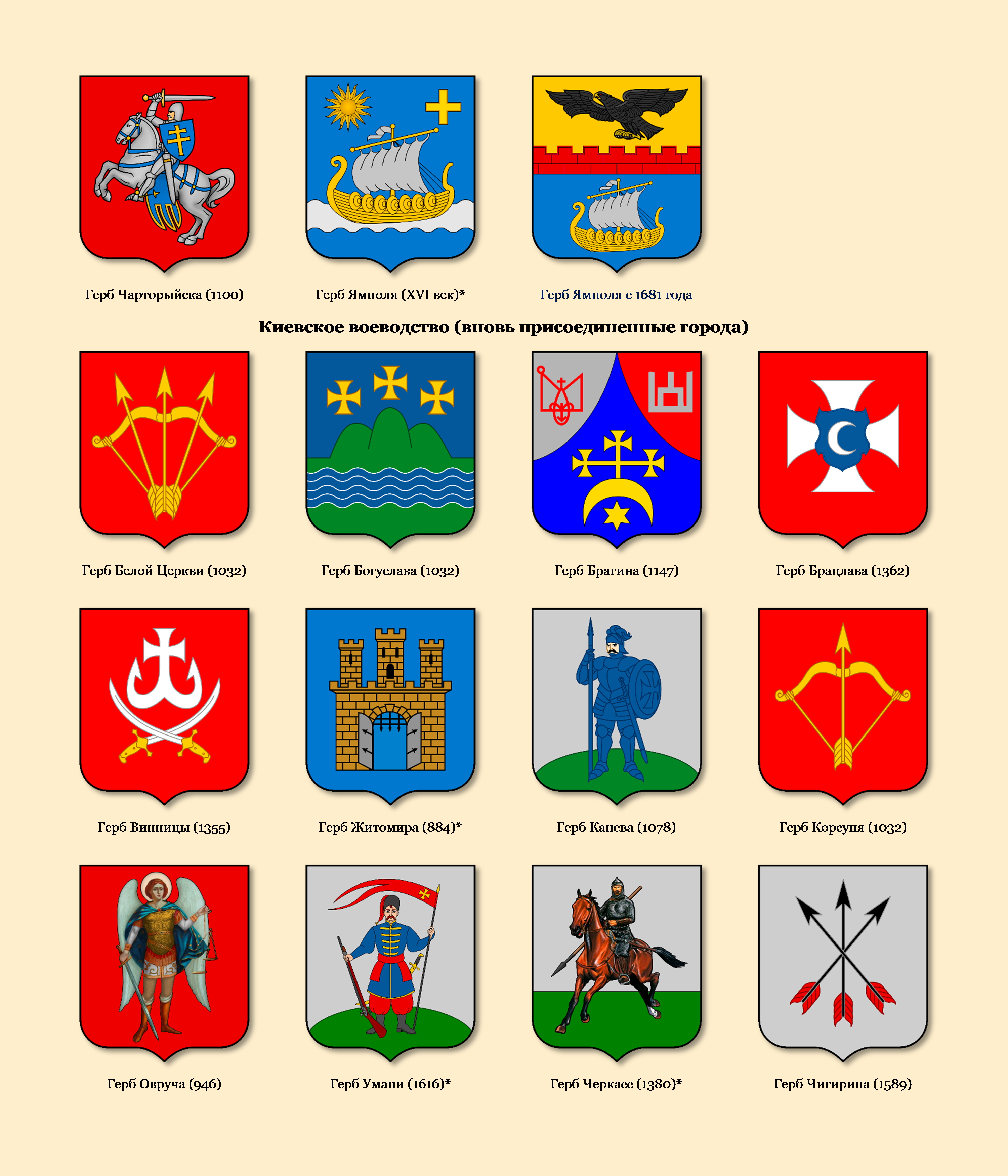 Все гербы страны россии