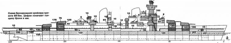 Крейсера проекта 68-бис: становой хребет послевоенного флота. Часть 1