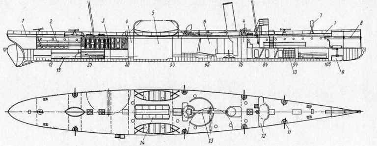 Минный крейсер «Казарский». Первоначальный проект. (продольный разрез и план верхней палубы)