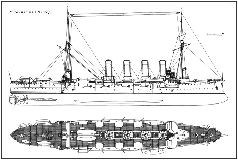 Российские чертежи. Броненосный крейсер Россия, 1896 г. Варяг бронепалубный крейсер чертежи. Броненосец Громобой эскадренный. Броненосный крейсер Россия 1916.