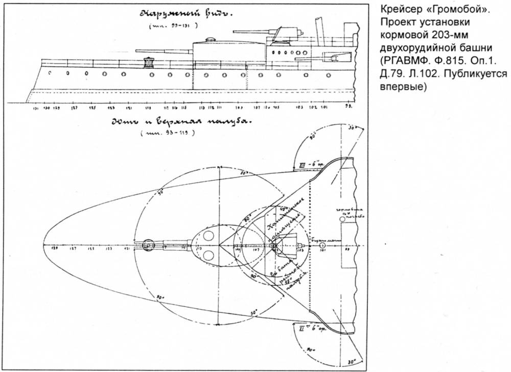 Крейсер громобой чертежи