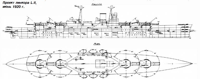 Соперничество линейных крейсеров. Нереализованные проекты. Часть 2