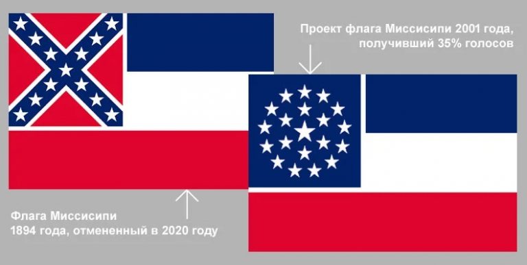 Флаг Миссисипи и проект его изменения в 2001 году.