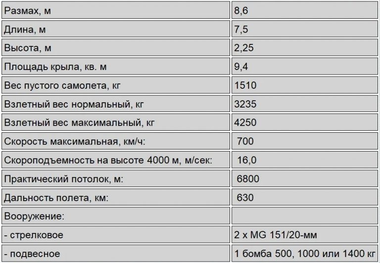 Перерождение «Bordflugzeug» в Me. 328