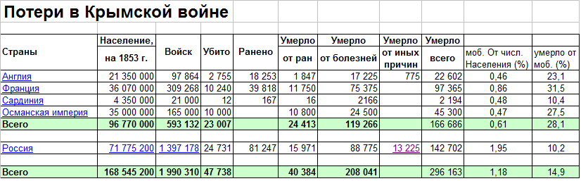 Крымская война. Фантомные боли победителей.