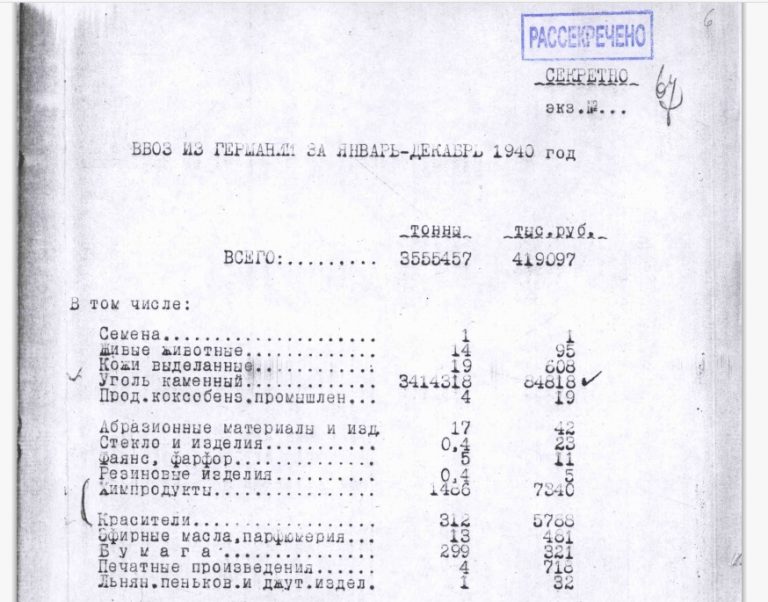 Товарооборот между СССР и Германией в 1938 - 1940 годах