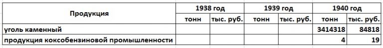 Товарооборот между СССР и Германией в 1938 - 1940 годах