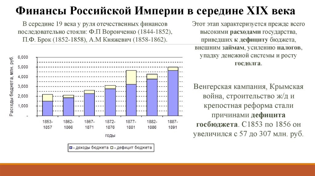 Крымская война. Фантомные боли победителей.