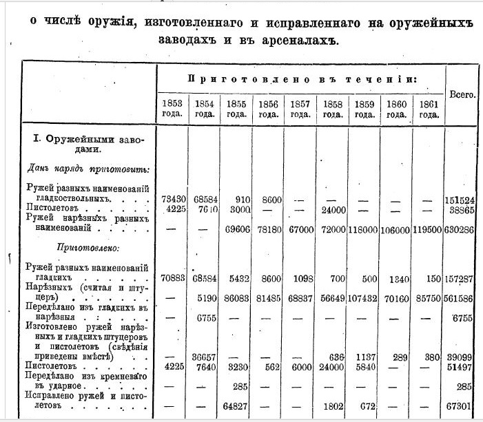 Крымская война. Фантомные боли победителей.