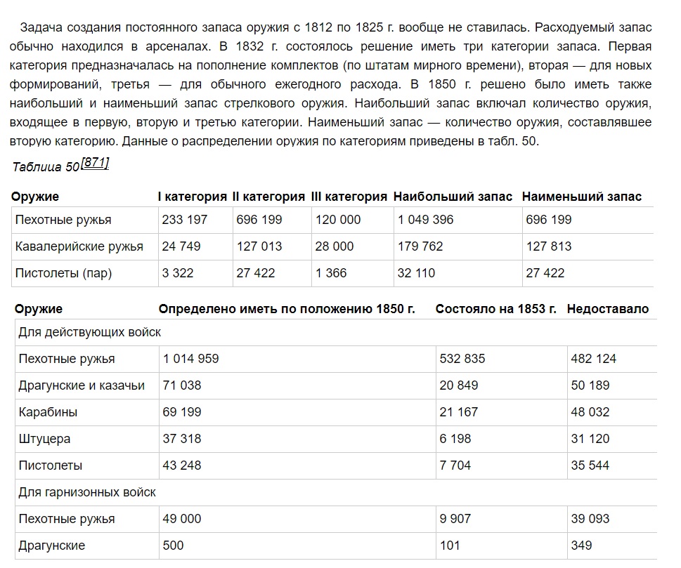 Крымская война. Фантомные боли победителей.