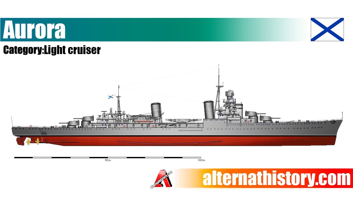 Легкие крейсера типа «Аврора». Российская Империя - Альтернативная История