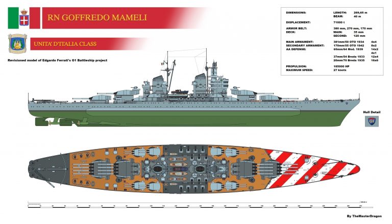 Несостоявшийся флагман итальянского флота. Линкор "Гоффредо Мамели"