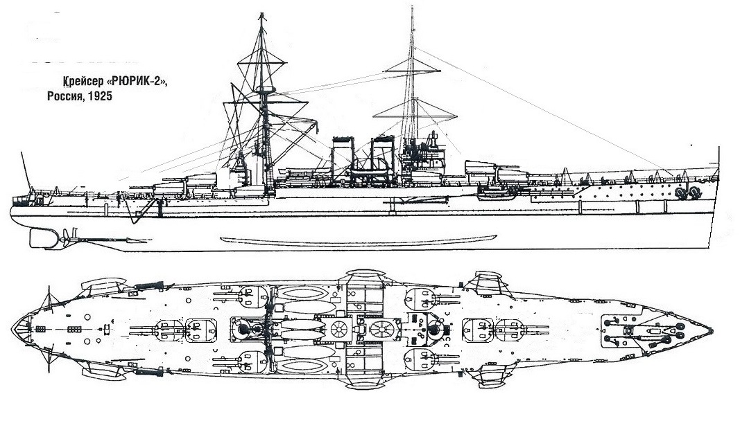 Рюрик 2 крейсер оценка проекта