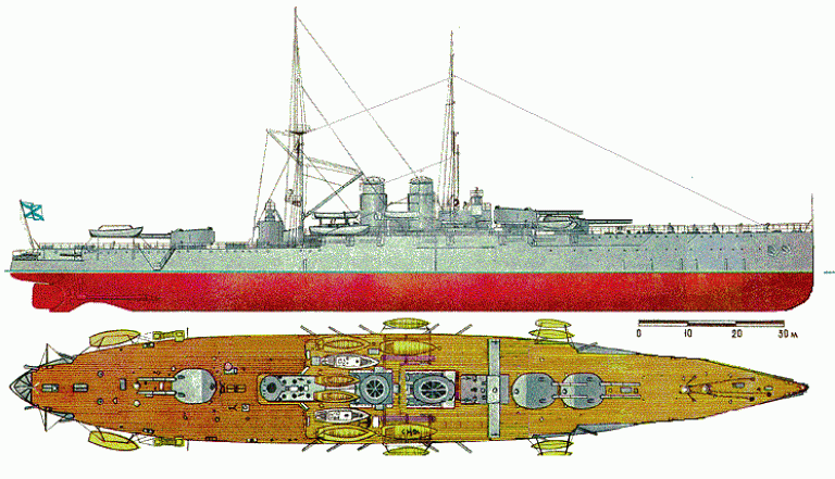 Модернизация крейсера типа «Рюрик-2».