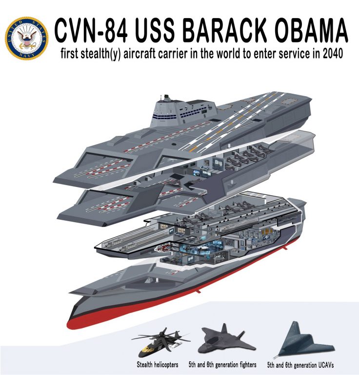 Ударный авианосец «Барак Обама» (CVN-84 USS Barack Obama). США
