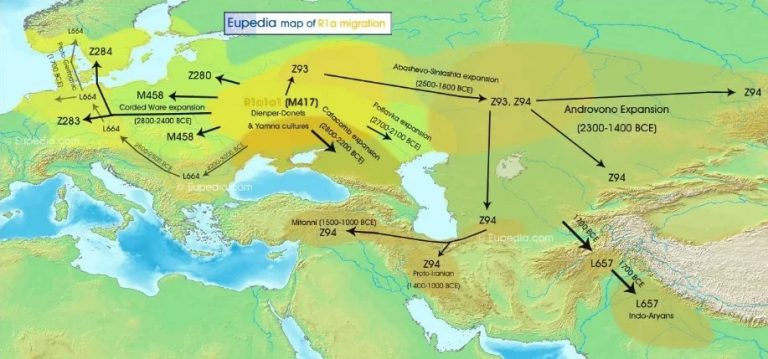 Распространение славянских субкладов R1a по Евразии