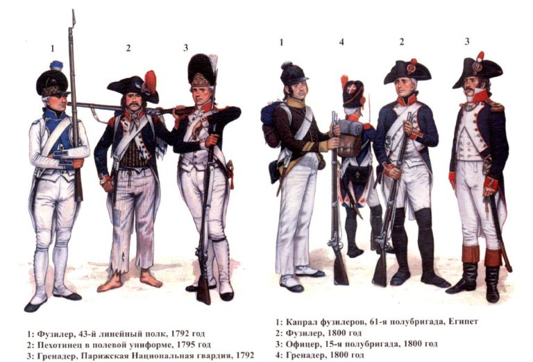 Что из себя представляла пехота Наполеона