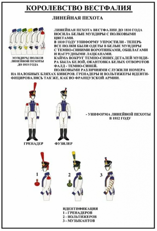 Вестфальцы наполеоновской армии в 1812 году