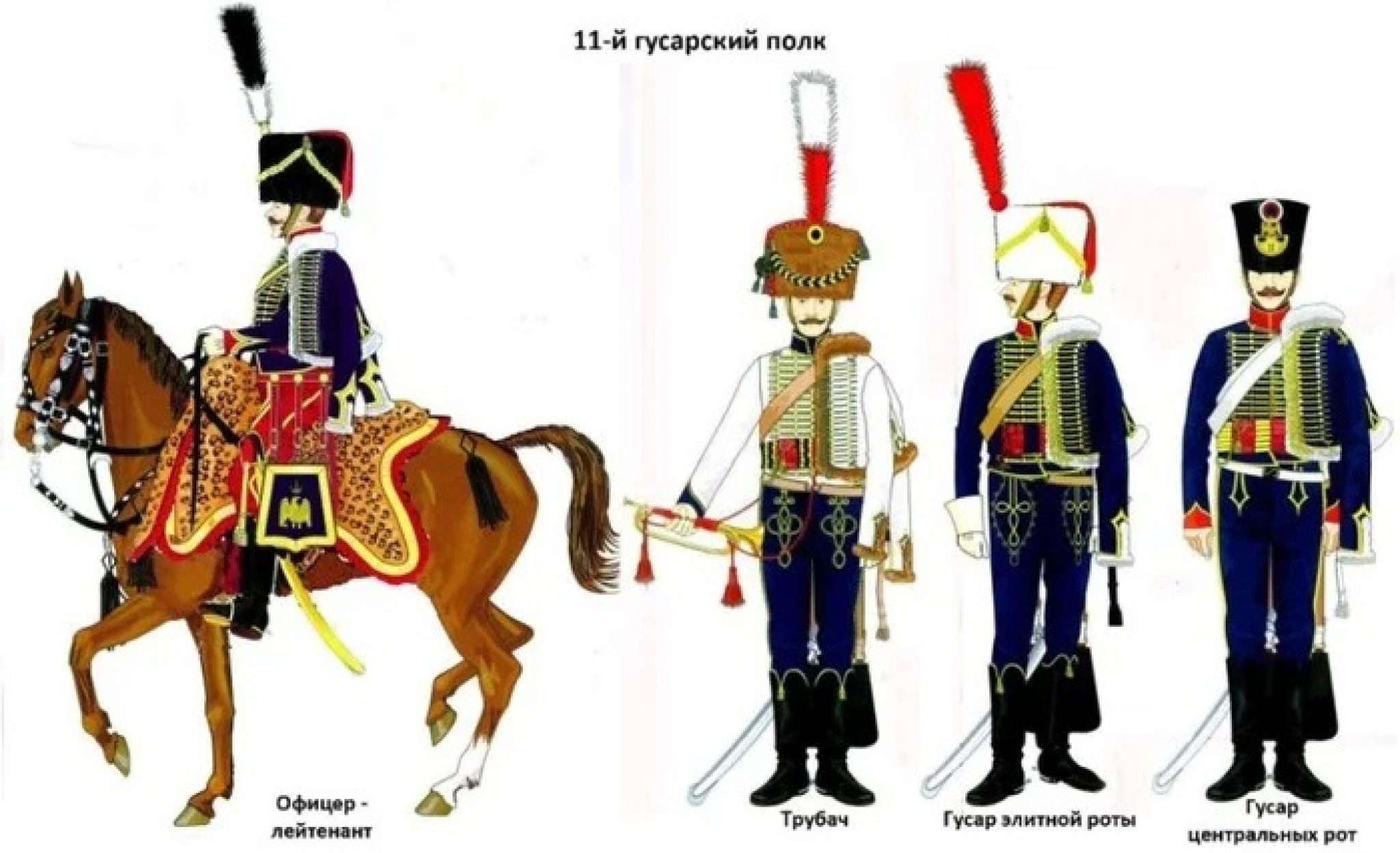 11 Гусарский полк Франция 1812