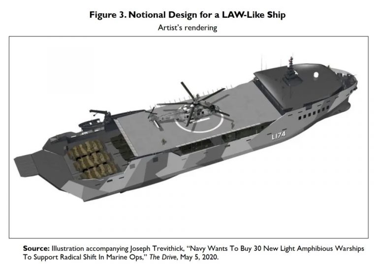 Перспективные легкие десантные корабли программы LAW – американский ответ на китайскую экспансию в Южно-Китайском море