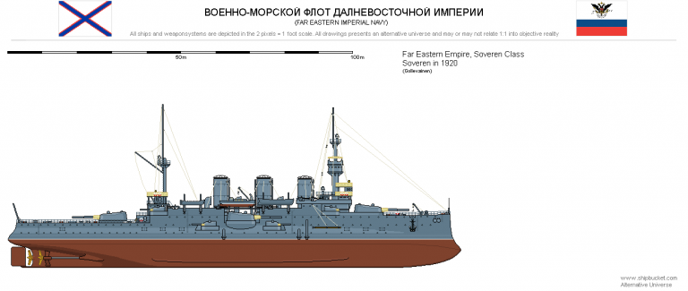 Флот Дальневосточной Империи в Дальневосточно-Японской войне. Броненосцы