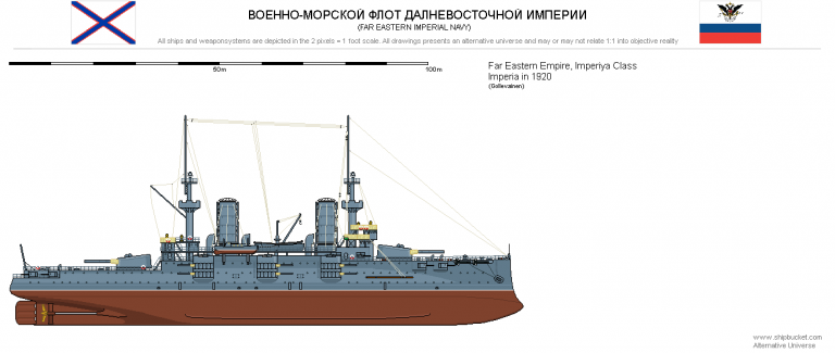 Флот Дальневосточной Империи в Дальневосточно-Японской войне. Броненосцы