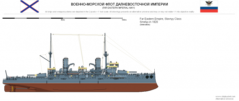 Флот Дальневосточной Империи в Дальневосточно-Японской войне. Броненосцы