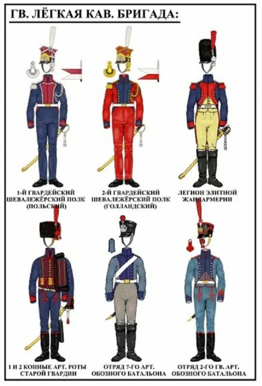 Швейцарцы и голландцы в Наполеоновской армии
