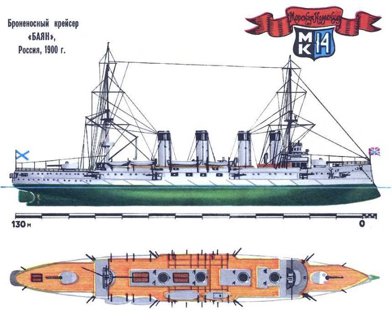 Модернизация крейсеров типа «Баян».