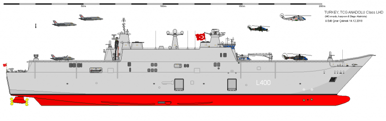 Что из себя представляет новейших турецкий десантный корабль Анадолу (TCG Anadolu (L-400))