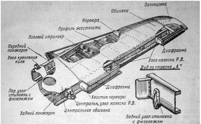 Особенности истребителя Як-15. CCCР