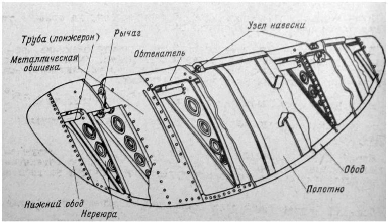 Особенности истребителя Як-15. CCCР