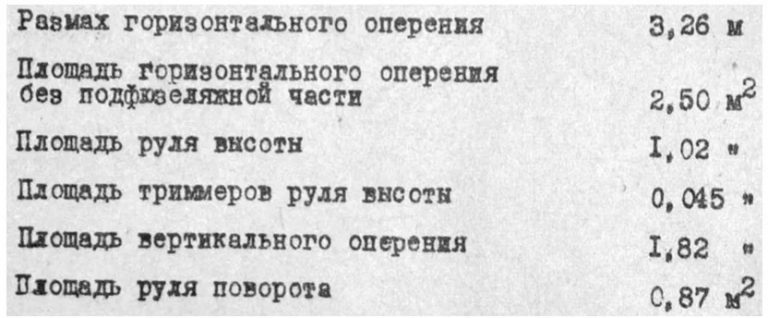  Таблица характеристик вертикального и горизонтального оперения.