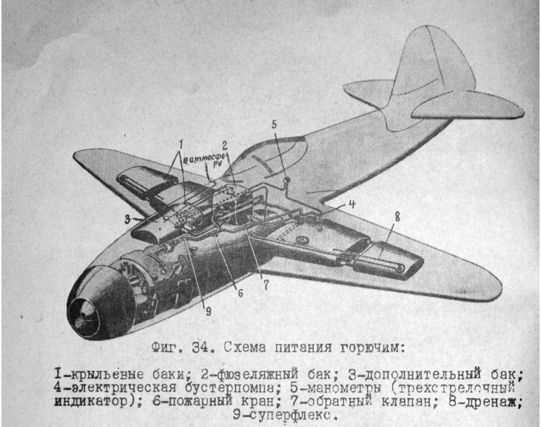 Особенности истребителя Як-15. CCCР